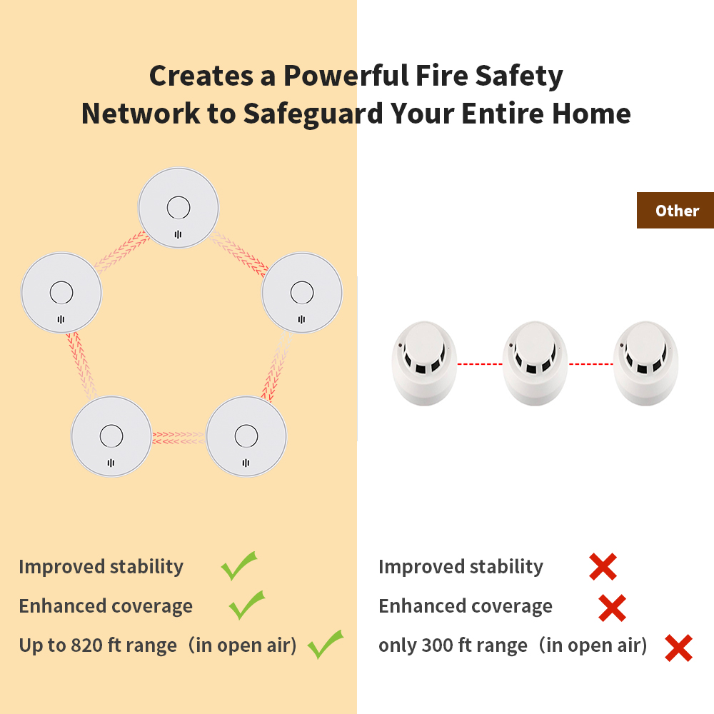 Wireless Interlinked Smoke Ala - Smoke Detector Interconnected のレビューと価格
