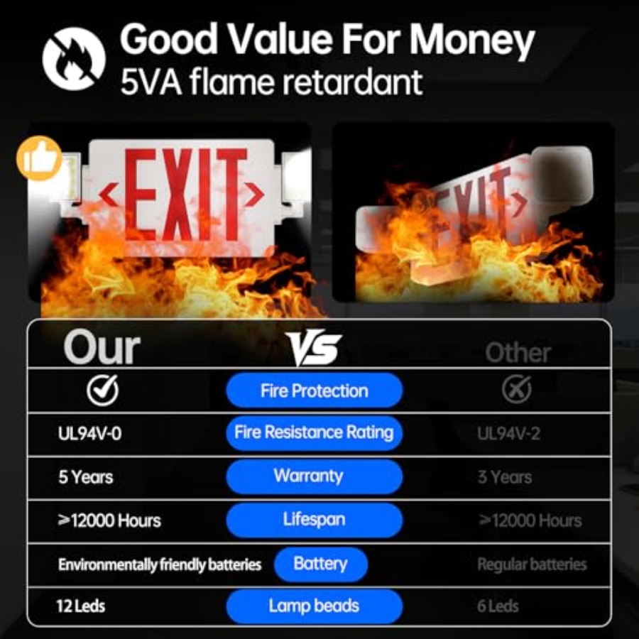 Spectsun 1 Pack Exit Signs wit - Emergency Exit Sign のレビューと価格