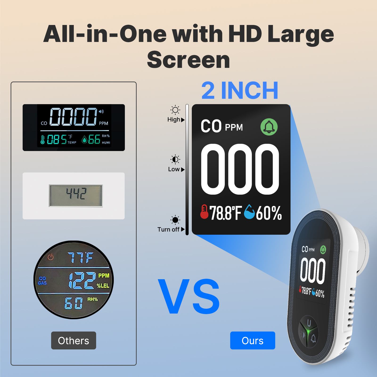 MOES 3-in-1 Plug-in CO Detecto - Co Detector Plug のレビューと価格