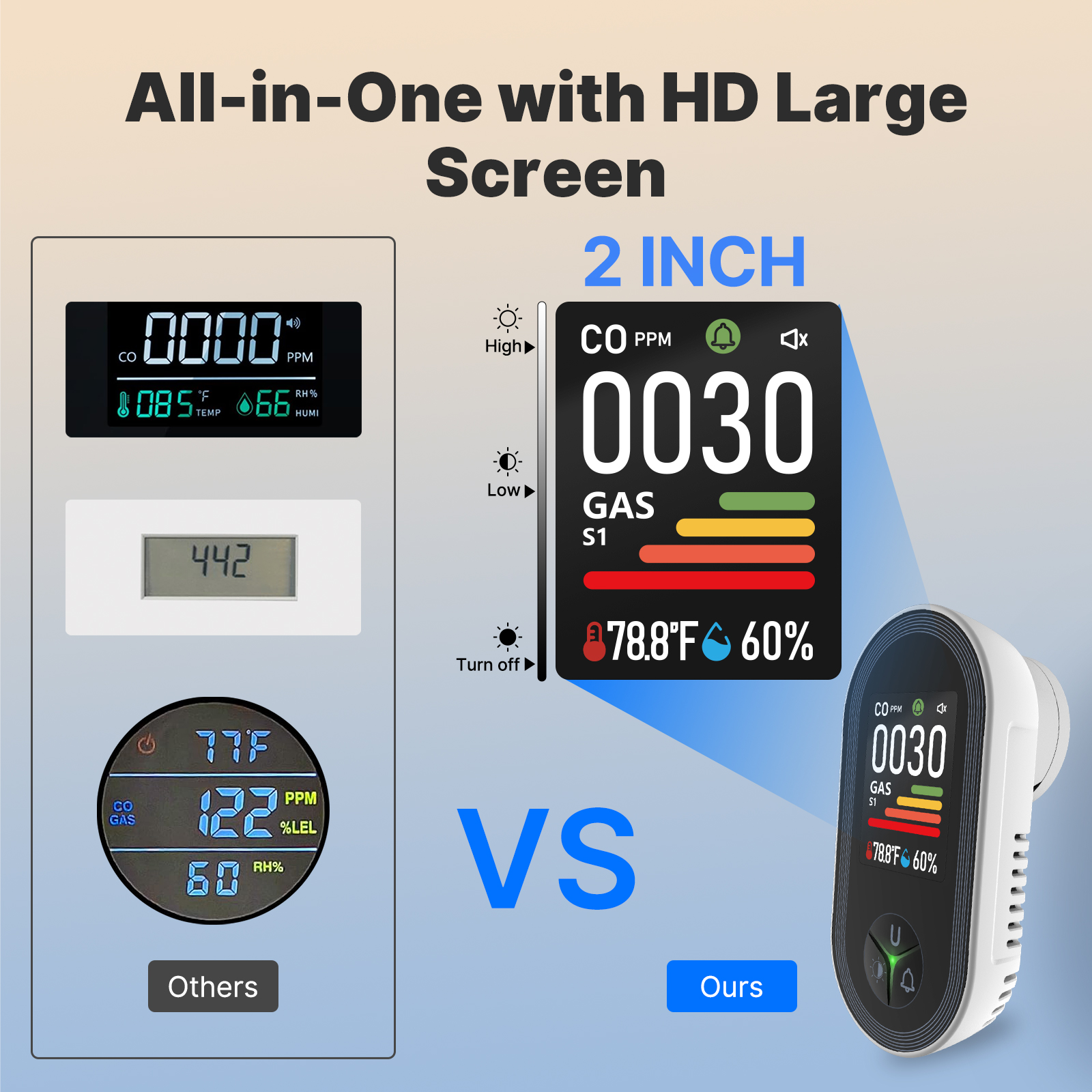 MOES 4-in-1 Plug-in Gas Detect - Co Detector Plug のレビューと価格