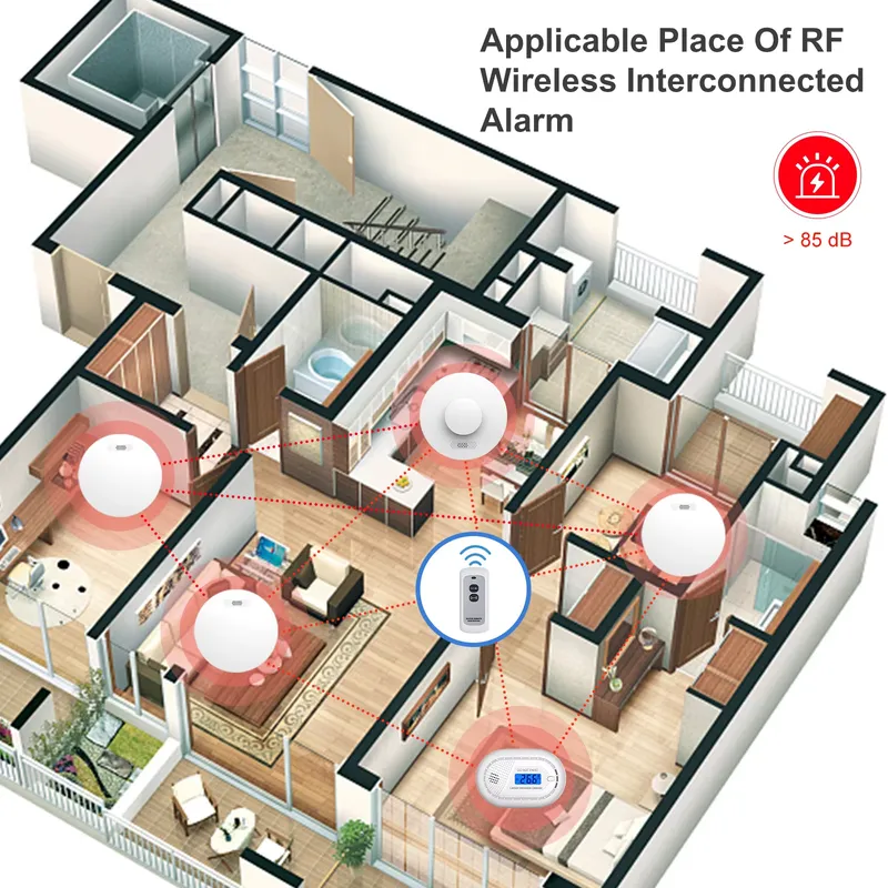 Smoke Alarm and Carbon Monoxid - Smoke Detector Interconnected のレビューと価格