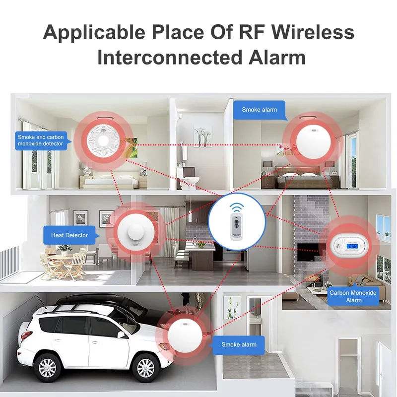 Smoke Alarm and Carbon Monoxid - Smoke Detector Interconnected のレビューと価格