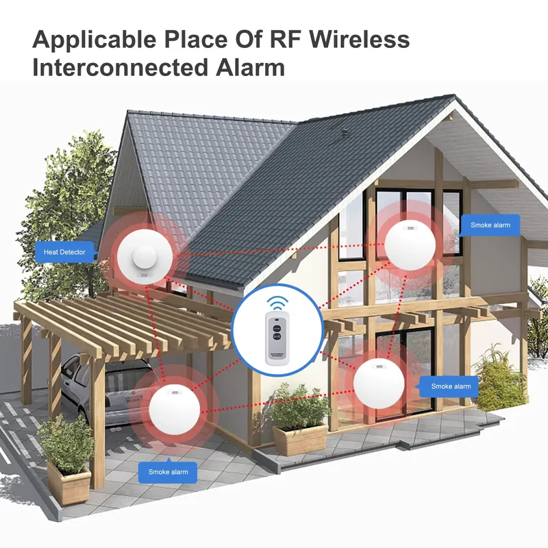 Smoke Alarm and Carbon Monoxid - Smoke Detector Interconnected のレビューと価格