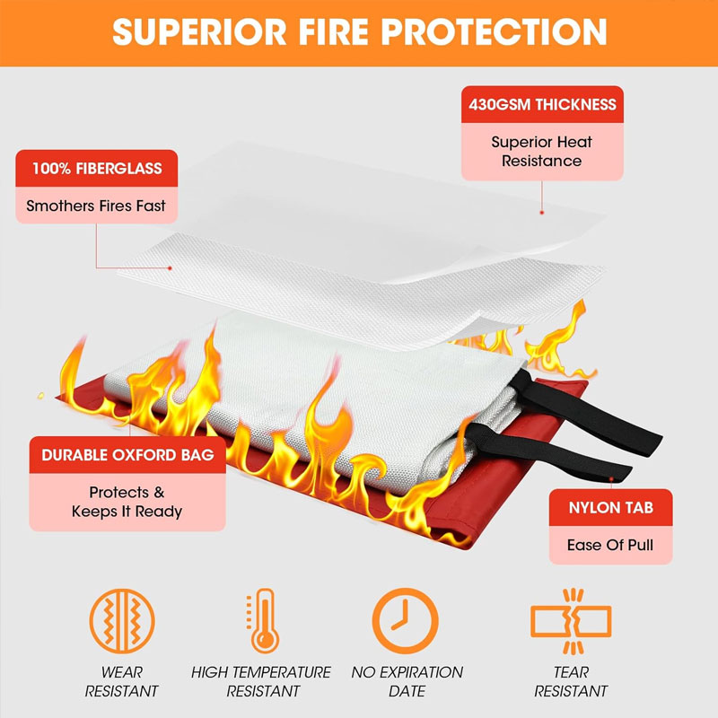 Fire Blanket 1/1.5m Fire Blank - Fire Blanket Kitchen のレビューと価格